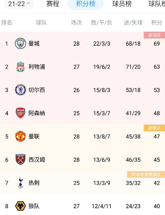 切尔西1-0谢菲尔德联。